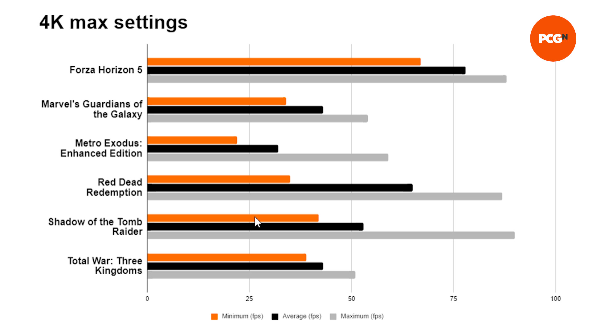 The performance graph for the Corsair One i300