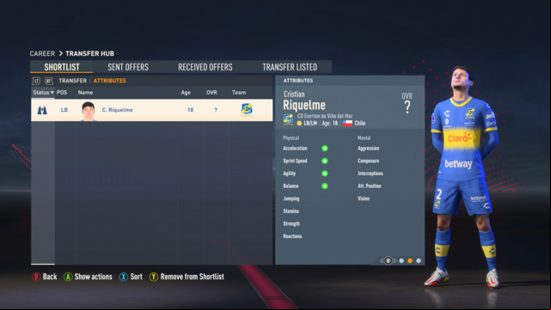 Best FIFA 23 cheap players: Cristian Riqeulme's attributes