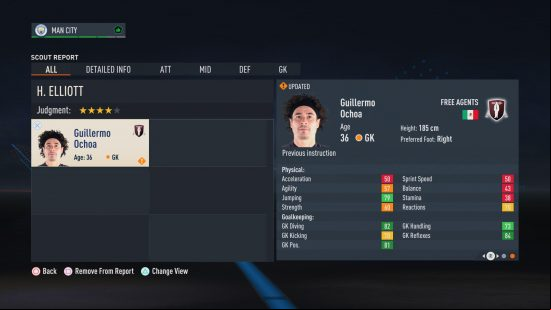 Best FIFA 23 free agents: Guillermo Ochoa