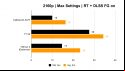 Nvidia GeForce RTX 4070 review: Benchmark graph for 2160p resolution