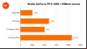 Nvidia GeForce RTX 4060 review: 3DMark benchmarks