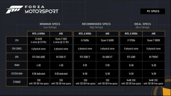 A list of three sets of system requirements for Forza Motorsport 8