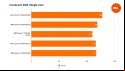 Benchmarks comparing the single core performance of the Intel Core i5 14600K to four other processors in Cinebench 2024