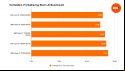 Benchmarks comparing the performance of the Intel Core i5 14600K to four other processors in Civilization VI, using the game's 'Gathering Storm AI' benchmark