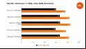 Benchmarks comparing the performance of the Intel Core i5 14600K to four other processors in Total War: Warhammer 3, using the game's 'Battle' benchmark