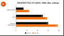 ASUS ROG Flow X13 (2023) benchmark bar charts