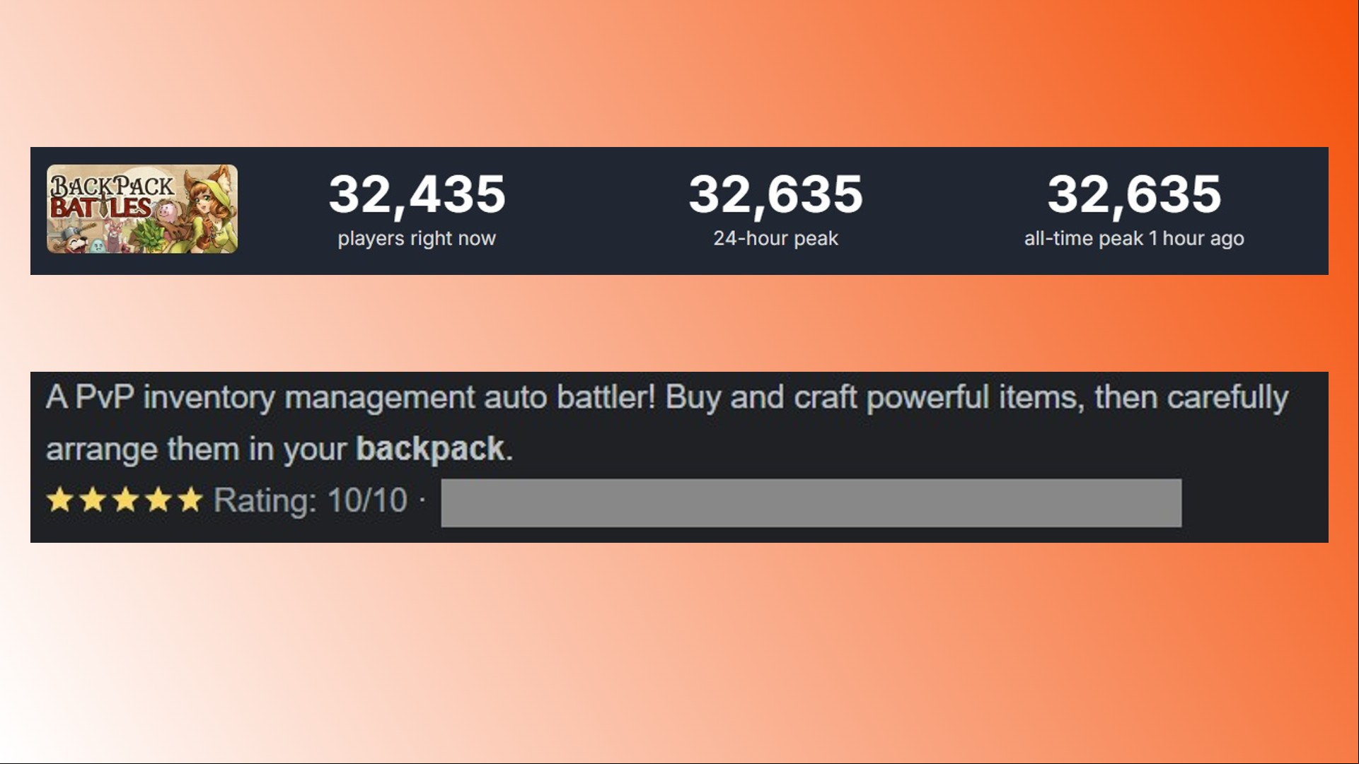 Backpack Battles Steam hit: Steam figures for indie game Backpack Battles
