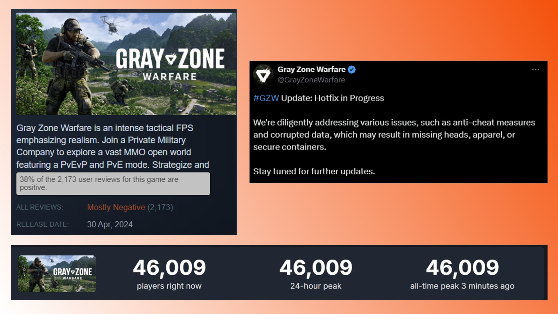 Gray Zone Warfare Steam FPS game reviews: Reviews and player count for Steam FPS game Gray Zone Warfare