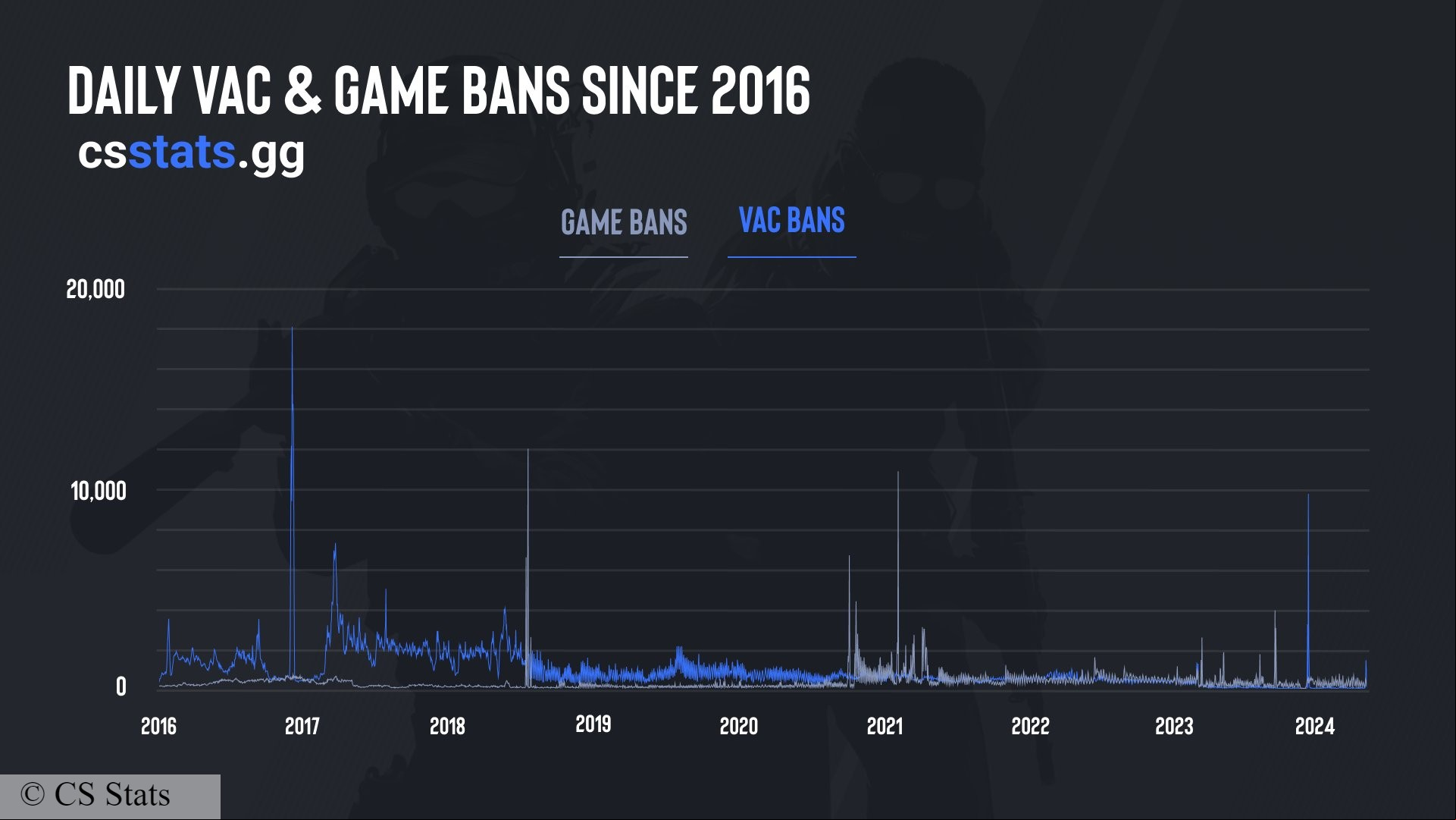 Counter-Strike 2 ban wave: A table showing banned s in Valve FPS game Counter-Strike 2