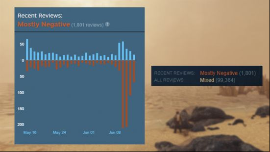 Screenshots that show the current Starfield review graph and rating.