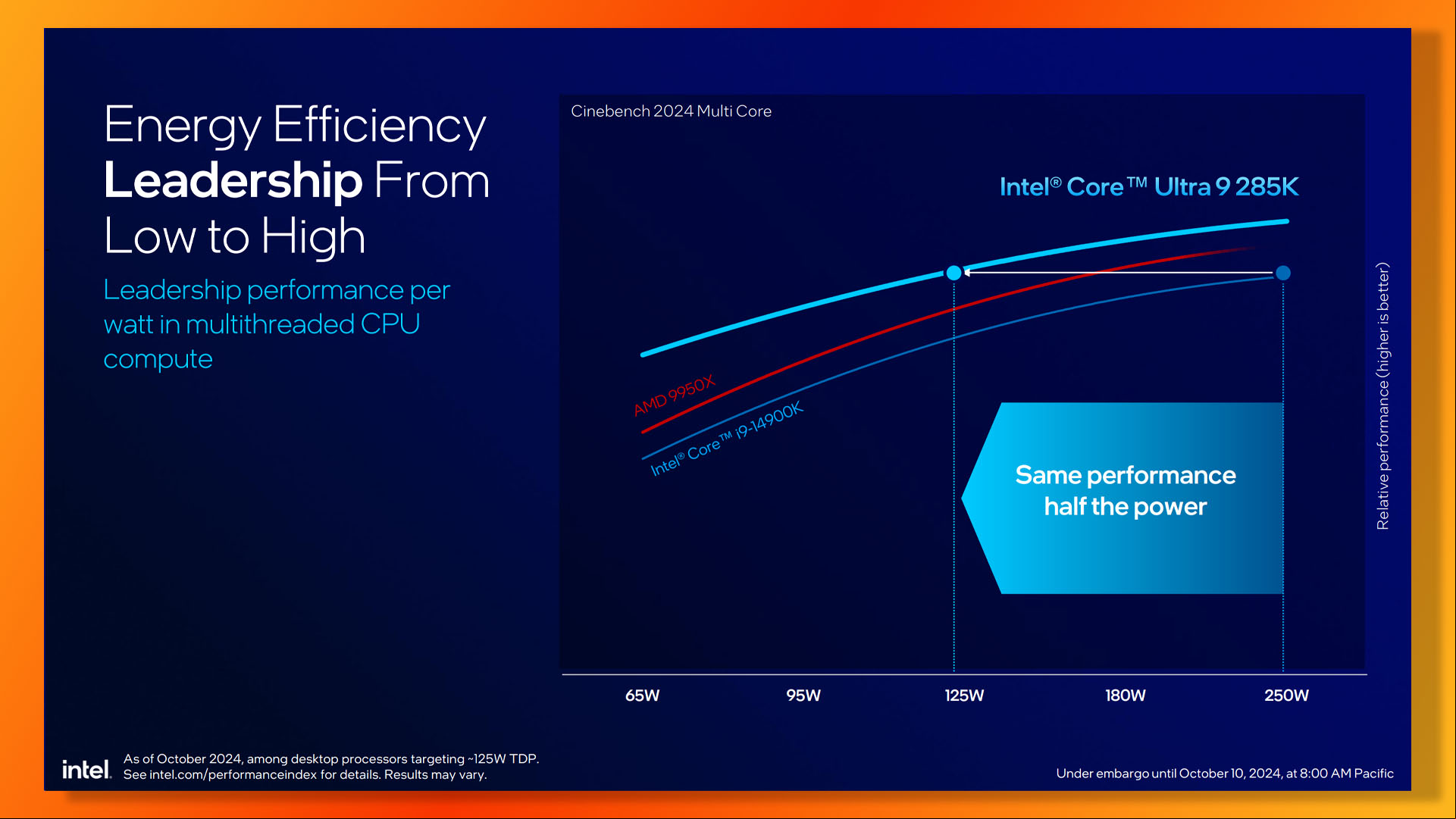 Intel Arrow Lake guide: Core 9 Ultra 285K Cinebench MT benchmark performance and power draw vs AMD Ryzen 9 9950X and Core i9 14900K