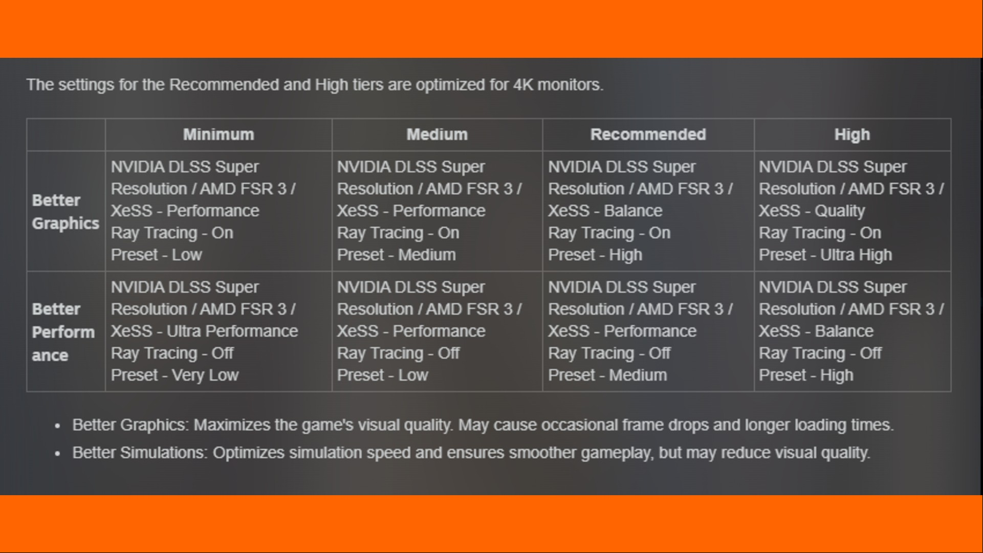 inZOI graphical performance profiles