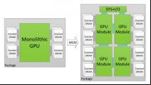 Nvidia offer a glimpse into the future with a multi-chip GPU sporting 32,768 CUDA cores